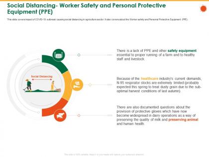 Social distancing worker safety and personal protective equipment ppe treat ppt powerpoint presentation skills