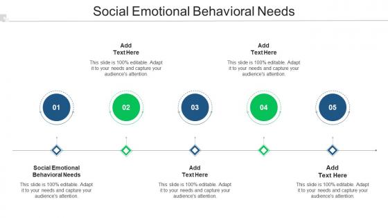 Social Emotional Behavioral Needs Ppt Powerpoint Presentation File Graphic Tips Cpb
