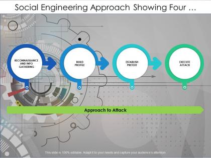Social engineering approach showing four step