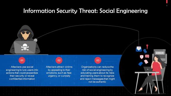 Social Engineering As An Information Security Threat Training Ppt