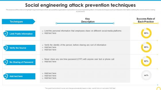 Social Engineering Attack Prevention Techniques Building A Security Awareness Program