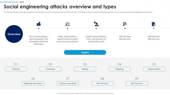 Social Engineering Attacks Overview And Types Social Engineering Attacks Prevention