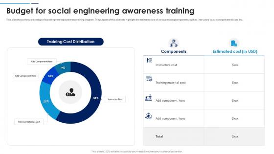 Social Engineering Attacks Prevention Budget For Social Engineering Awareness Training