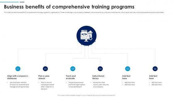 Social Engineering Attacks Prevention Business Benefits Of Comprehensive Training Programs