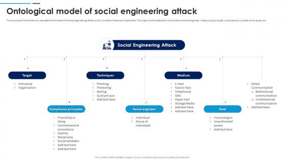 Social Engineering Attacks Prevention Ontological Model Of Social Engineering Attack