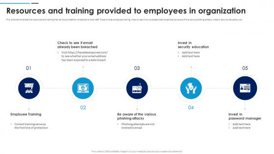 Social Engineering Attacks Prevention Resources And Training Provided To Employees In Organization