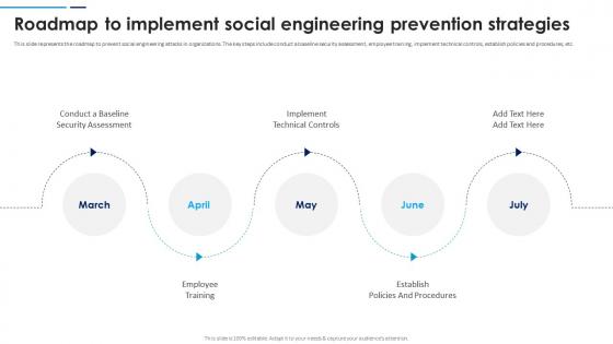 Social Engineering Attacks Prevention Roadmap To Implement Social Engineering Prevention Strategies