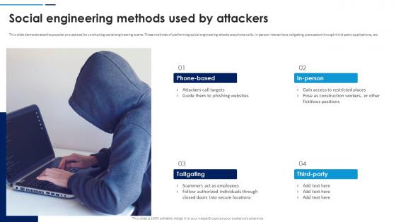 Social Engineering Attacks Prevention Social Engineering Methods Used By Attackers