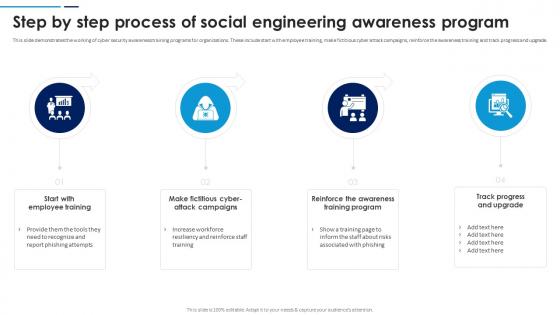 Social Engineering Attacks Prevention Step By Step Process Of Social Engineering Awareness Program