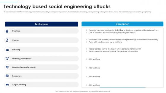 Social Engineering Attacks Prevention Technology Based Social Engineering Attacks