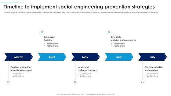 Social Engineering Attacks Prevention Timeline To Implement Social Engineering Prevention Strategies