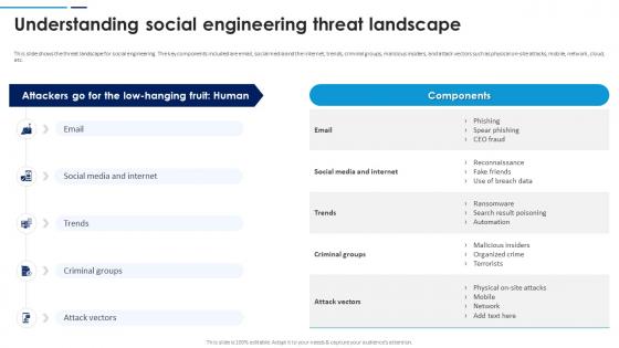 Social Engineering Attacks Prevention Understanding Social Engineering Threat Landscape