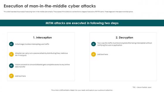 Social Engineering Methods And Mitigation Execution Of Man In The Middle Cyber Attacks