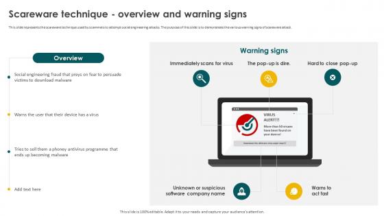 Social Engineering Methods And Mitigation Scareware Technique Overview And Warning Signs