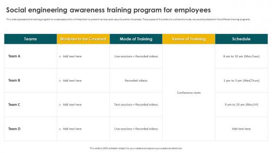 Social Engineering Methods And Mitigation Social Engineering Awareness Training Program For Employees
