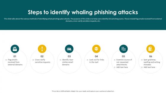 Social Engineering Methods And Mitigation Steps To Identify Whaling Phishing Attacks