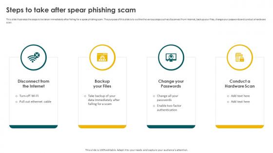 Social Engineering Methods And Mitigation Steps To Take After Spear Phishing Scam