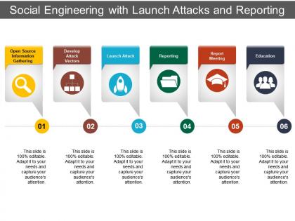 Social engineering with launch attacks and reporting