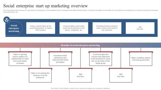 Social Enterprise Start Up Marketing Overview Comprehensive Guide To Set Up Social Business