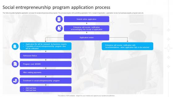 Social Entrepreneurship Program Application Process