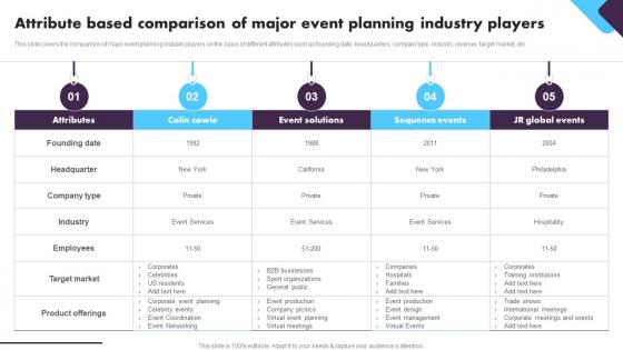 Social Event Planning Attribute Based Comparison Of Major Event Planning Industry BP SS