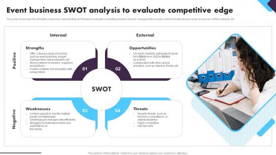 Social Event Planning Event Business SWOT Analysis To Evaluate Competitive Edge BP SS