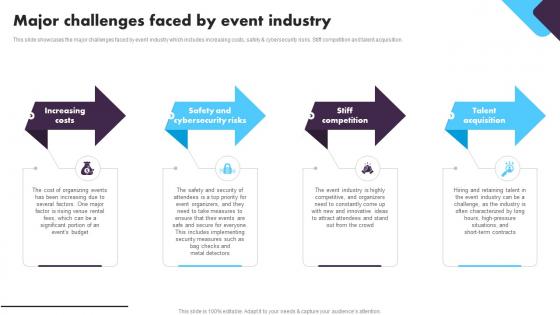 Social Event Planning Major Challenges Faced By Event Industry BP SS