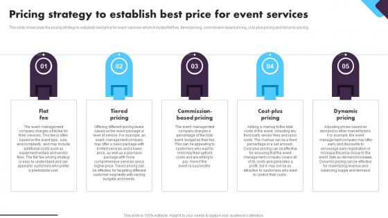 Social Event Planning Pricing Strategy To Establish Best Price For Event Services BP SS