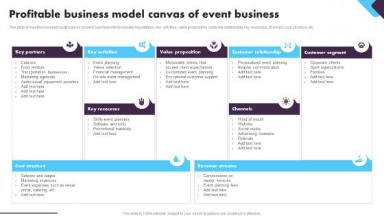 Social Event Planning Profitable Business Model Canvas Of Event Business BP SS