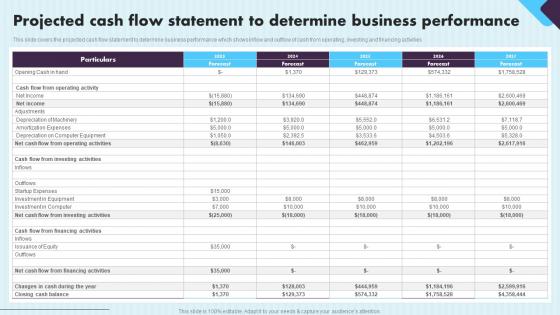 Social Event Planning Projected Cash Flow Statement To Determine Business Performance BP SS