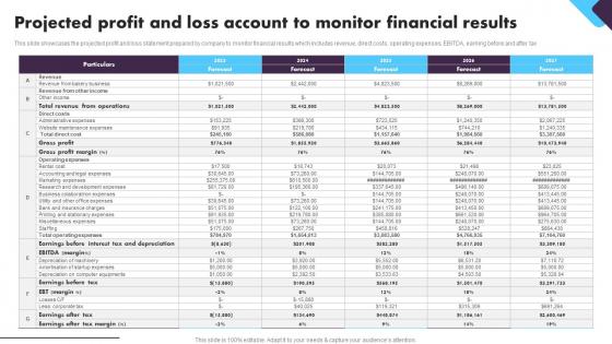 Social Event Planning Projected Profit And Loss Account To Monitor Financial Results BP SS