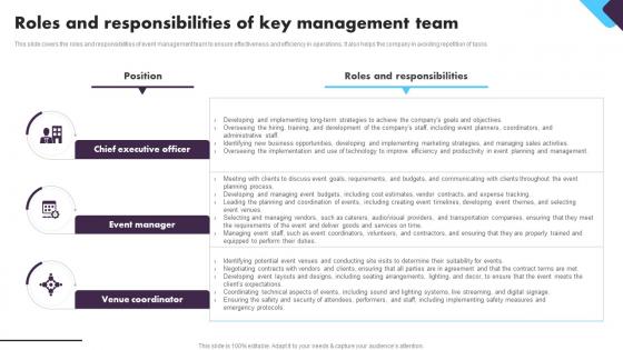 Social Event Planning Roles And Responsibilities Of Key Management Team BP SS