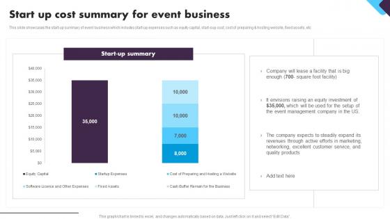 Social Event Planning Start Up Cost Summary For Event Business BP SS