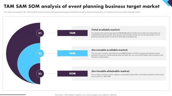 Social Event Planning TAM SAM SOM Analysis Of Event Planning Business Target Market BP SS