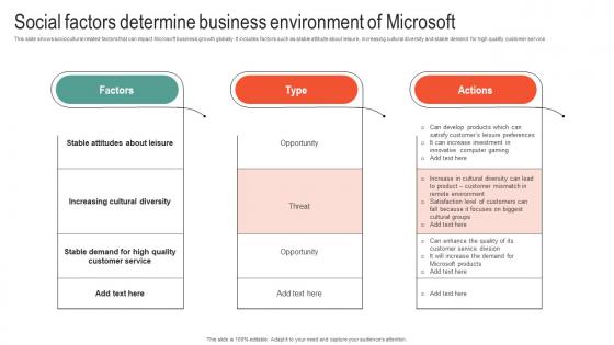 Social Factors Determine Business Environment Microsoft Business Strategy To Stay Ahead Strategy SS V