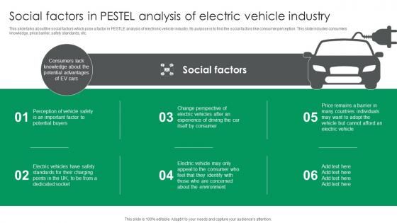 Social Factors In Pestel Analysis Of Electric Vehicle Industry