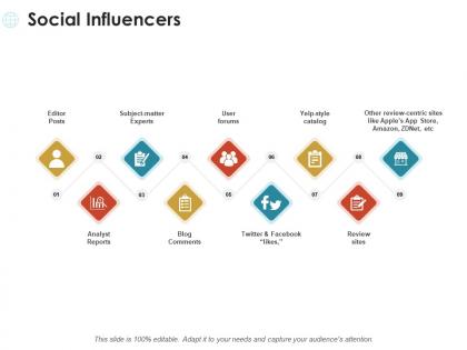 Social influencers ppt powerpoint presentation summary deck