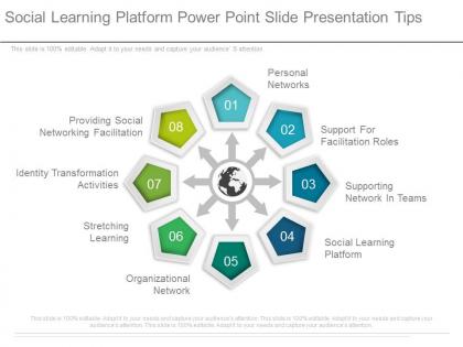 Social learning platform power point slides presentation tips