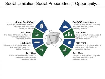 Social limitation social preparedness opportunity identification design development