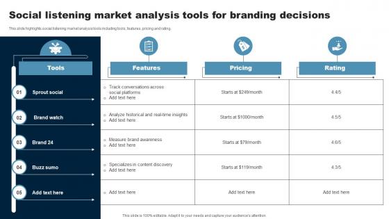 Social Listening Market Analysis Tools For Branding Decisions