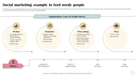 Social Marketing Example To Feed Needy People Business Operational Efficiency Strategy SS V