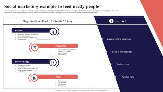 Social Marketing Example To Feed Needy People Organization Function Strategy SS V