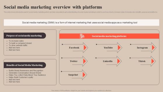 Social Marketing Overview With Strategy To Improve Enterprise Sales Performance MKT SS V