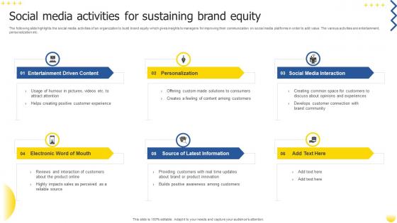 Social Media Activities For Sustaining Brand Equity