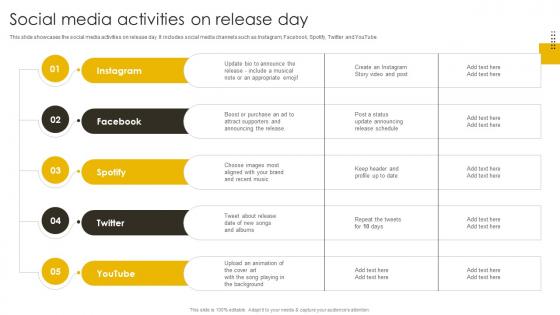 Social Media Activities On Release Day Revenue Boosting Marketing Plan Strategy SS V