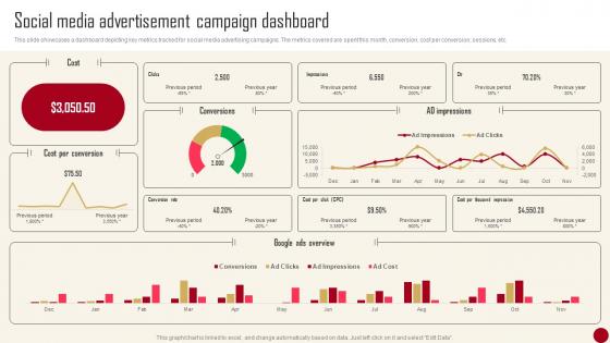 Social Media Advertisement Campaign Dashboard Marketing Campaign Guide For Customer