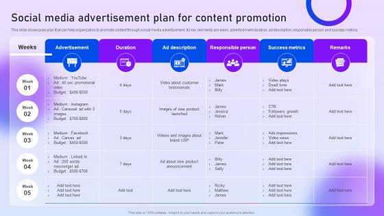 Social Media Advertisement Plan For Content Content Distribution Marketing Plan