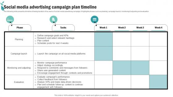 Social Media Advertising Campaign Plan Timeline Spa Advertising Plan To Promote And Sell Business Strategy SS V