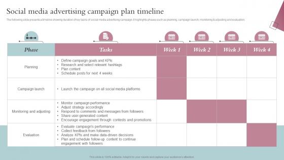 Social Media Advertising Campaign Plan Timeline Spa Business Performance Improvement Strategy SS V