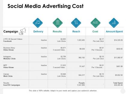 Social media advertising cost campaign ppt powerpoint presentation file introduction